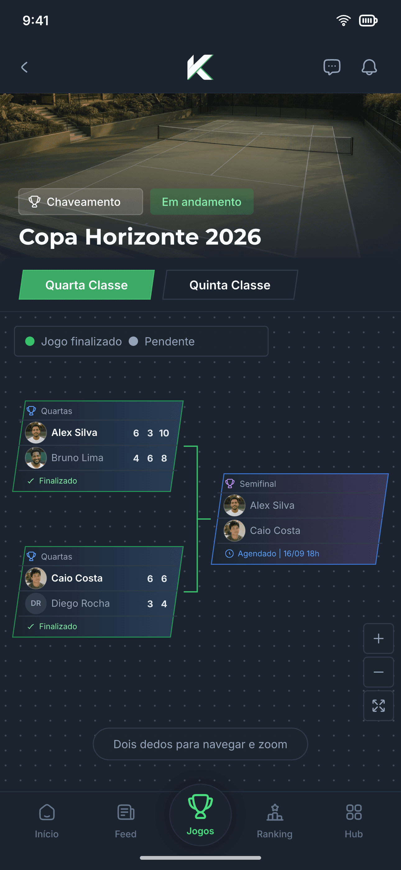 Chaveamento de um torneio de tênis no Kourty